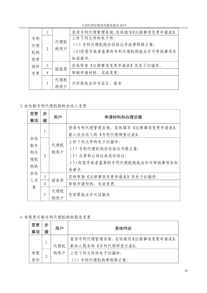 2019最新專利代理審批事項服務(wù)指南公布?。?.31起實施）