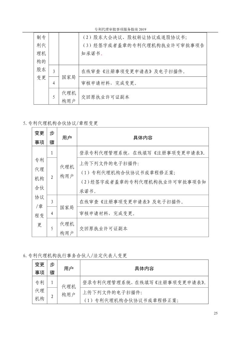 2019最新專利代理審批事項服務(wù)指南公布！（5.31起實施）