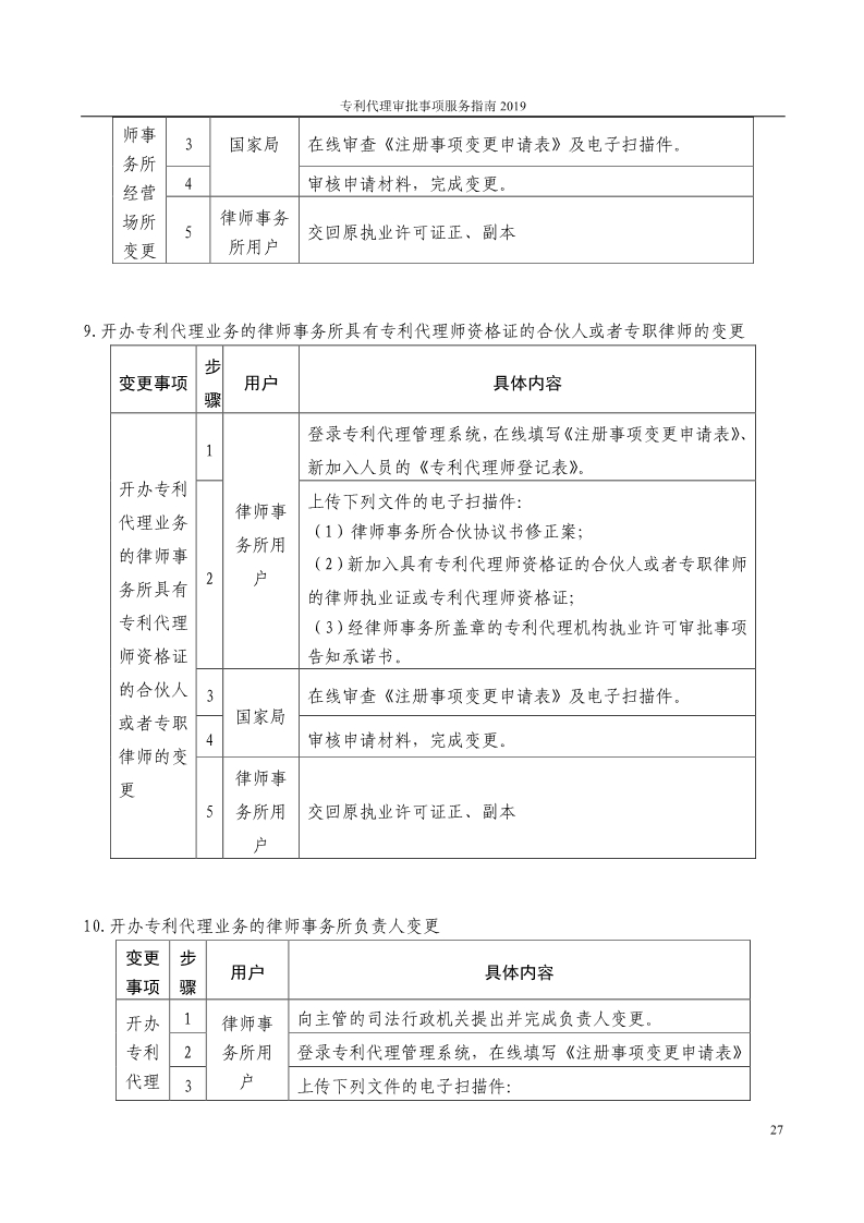 2019最新專利代理審批事項服務(wù)指南公布?。?.31起實施）