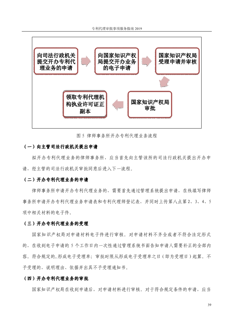 2019最新專利代理審批事項服務(wù)指南公布?。?.31起實施）