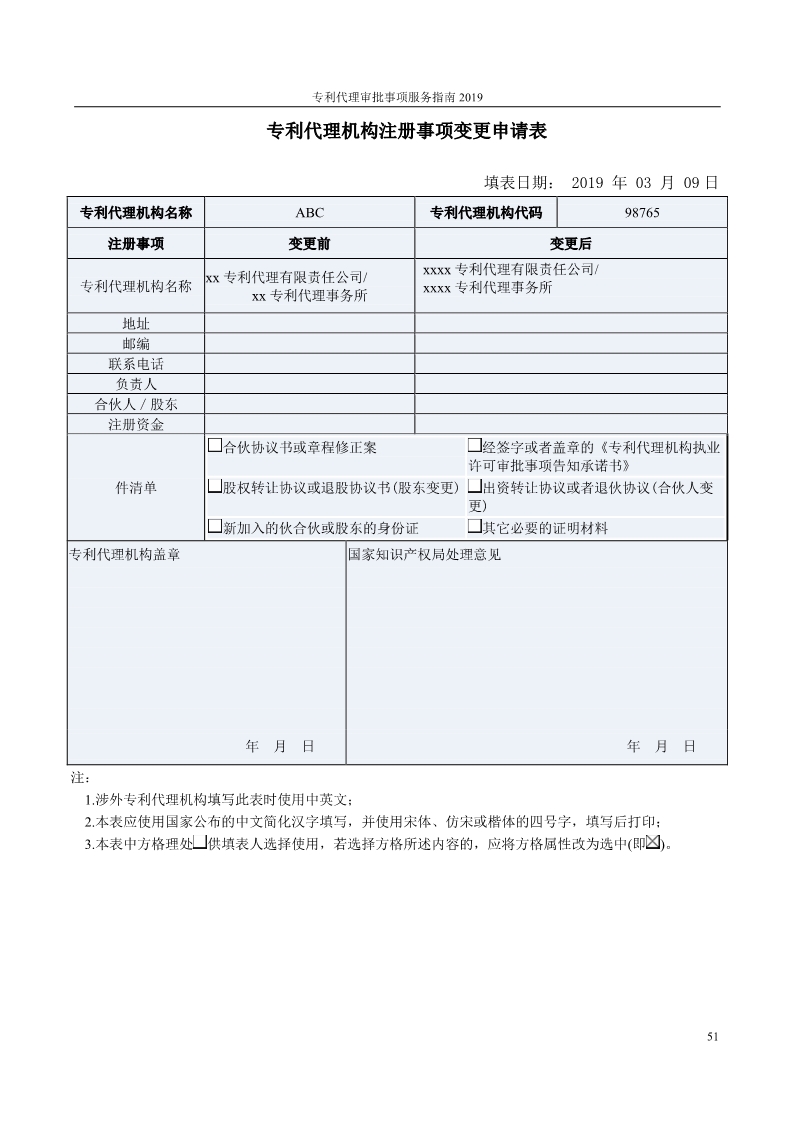 2019最新專利代理審批事項服務(wù)指南公布！（5.31起實施）