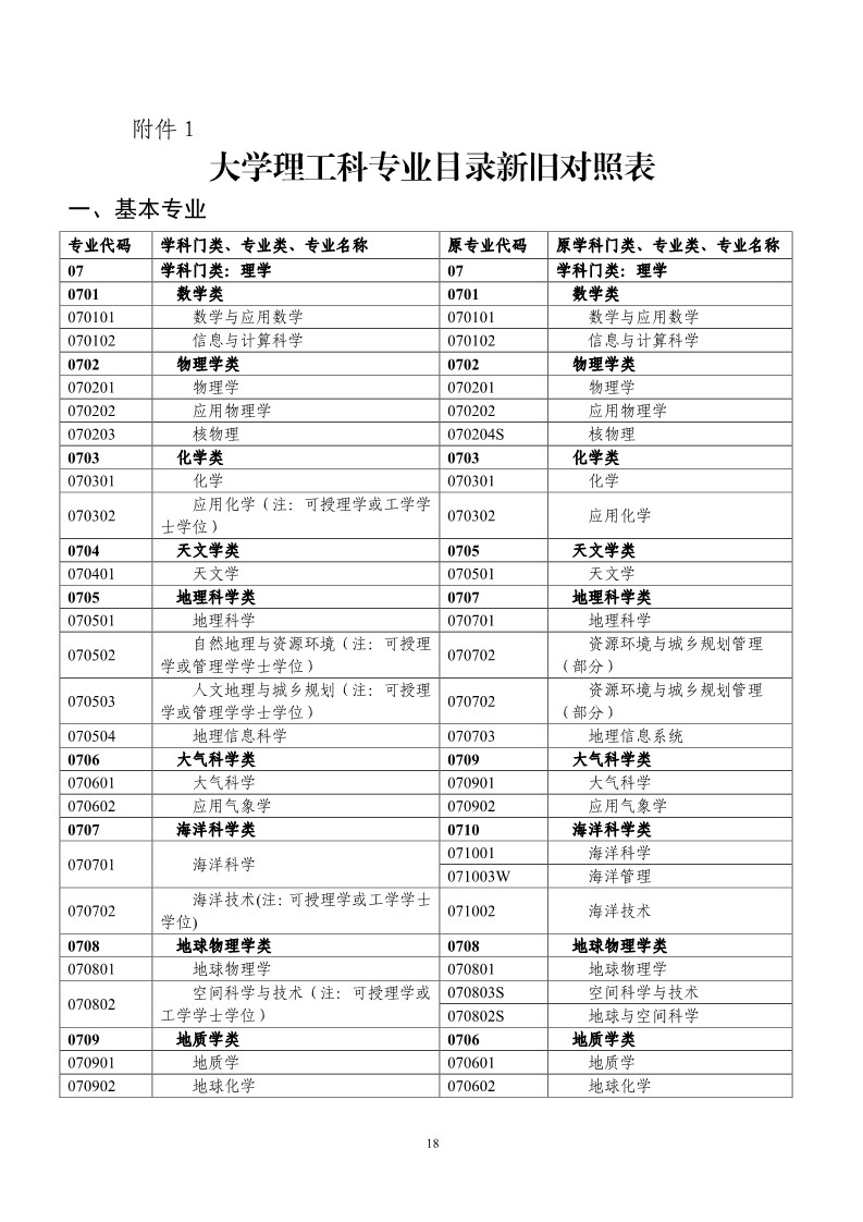 剛剛！國知局發(fā)布《2019年專利代理師資格考試常見問題解答》