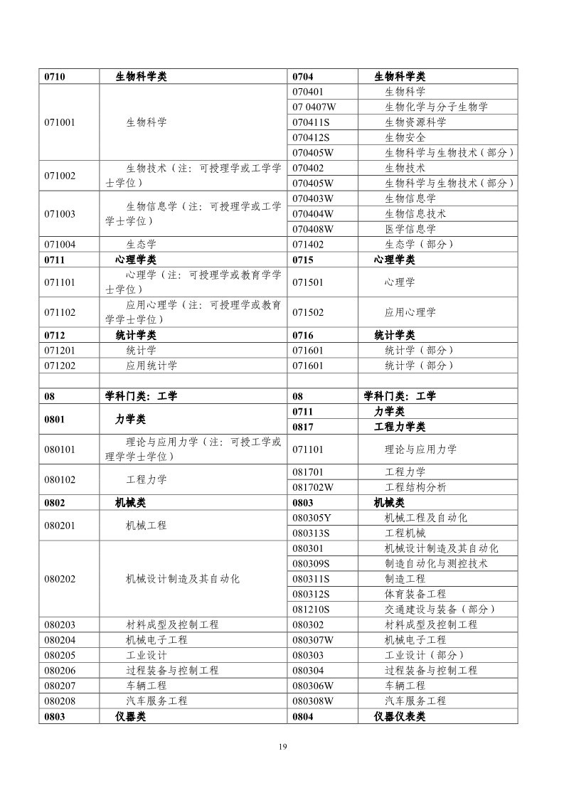 剛剛！國知局發(fā)布《2019年專利代理師資格考試常見問題解答》