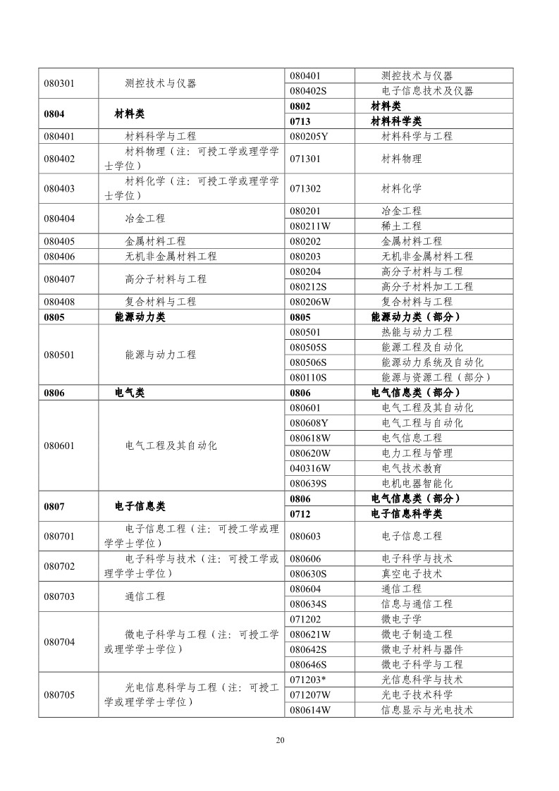 剛剛！國知局發(fā)布《2019年專利代理師資格考試常見問題解答》