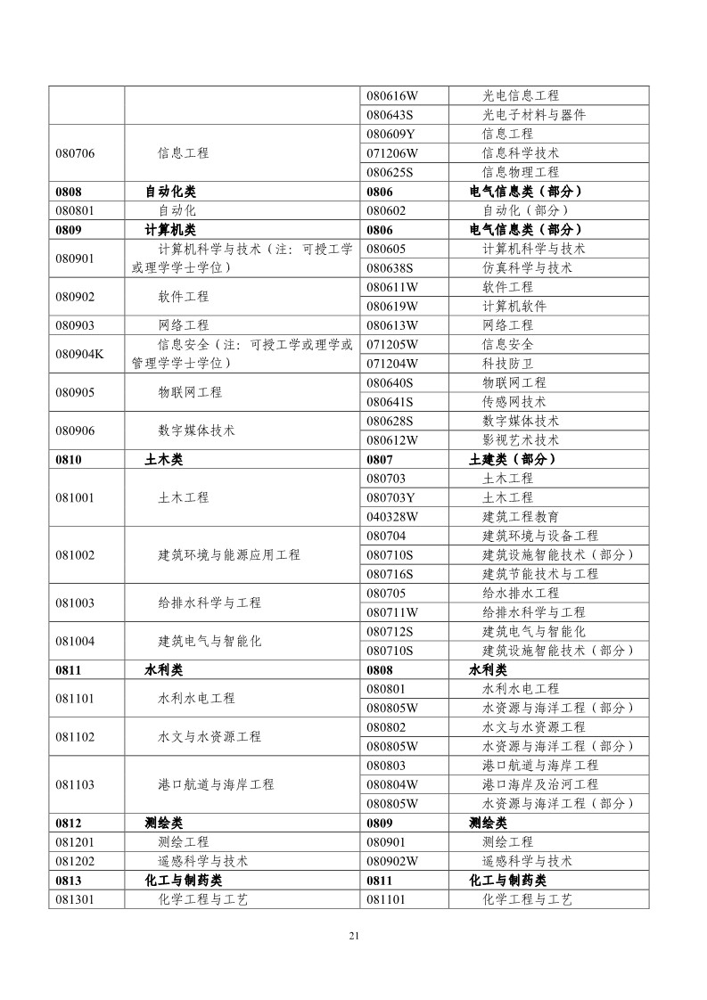 剛剛！國知局發(fā)布《2019年專利代理師資格考試常見問題解答》