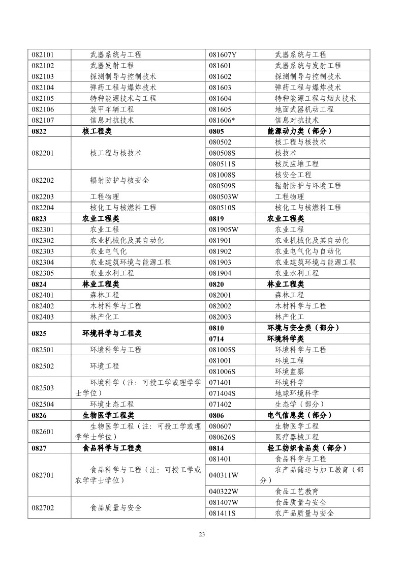 剛剛！國知局發(fā)布《2019年專利代理師資格考試常見問題解答》