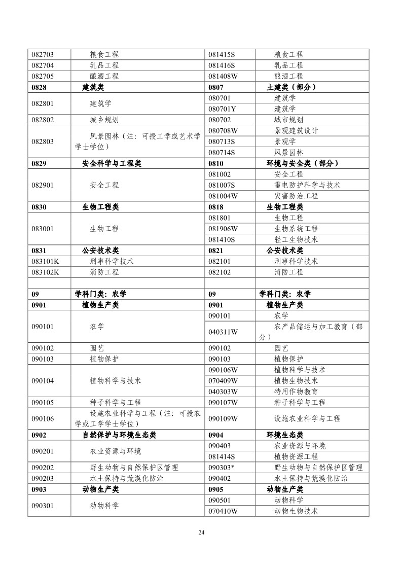 剛剛！國知局發(fā)布《2019年專利代理師資格考試常見問題解答》