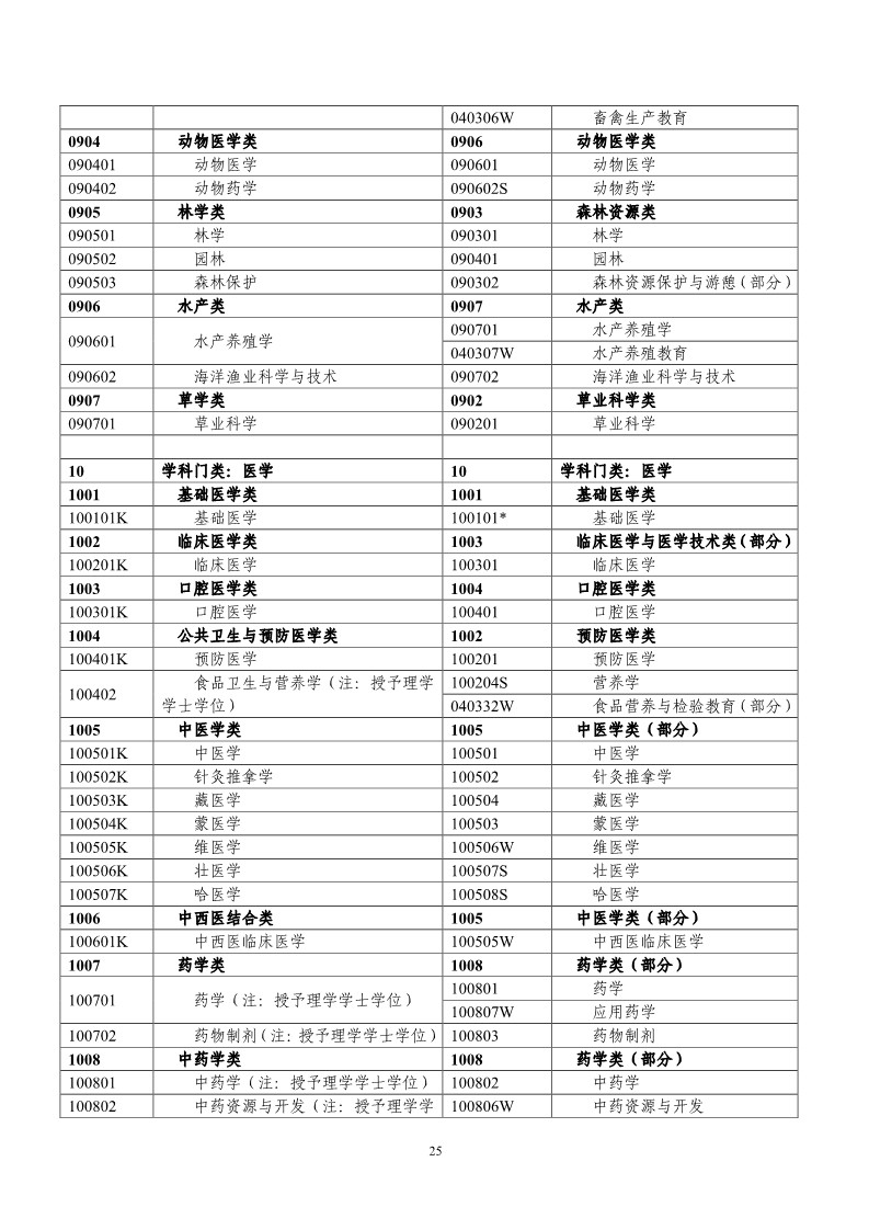 剛剛！國知局發(fā)布《2019年專利代理師資格考試常見問題解答》