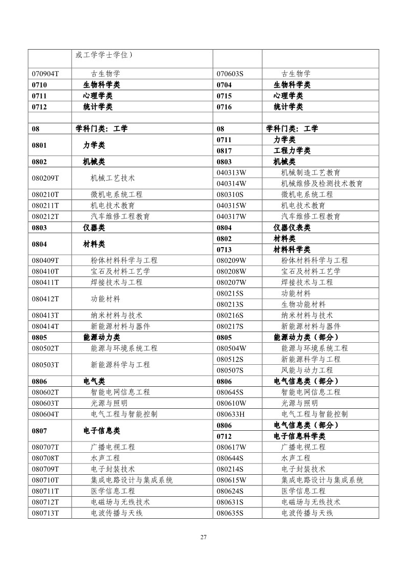 剛剛！國知局發(fā)布《2019年專利代理師資格考試常見問題解答》