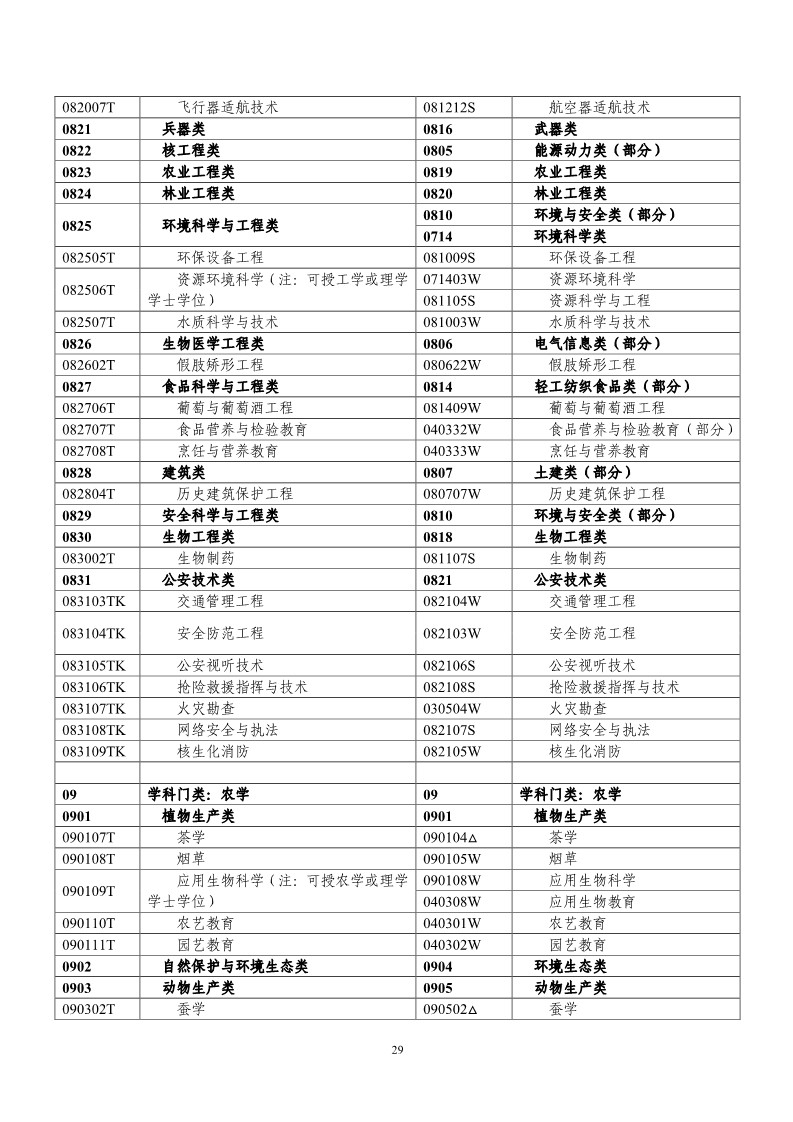 剛剛！國知局發(fā)布《2019年專利代理師資格考試常見問題解答》