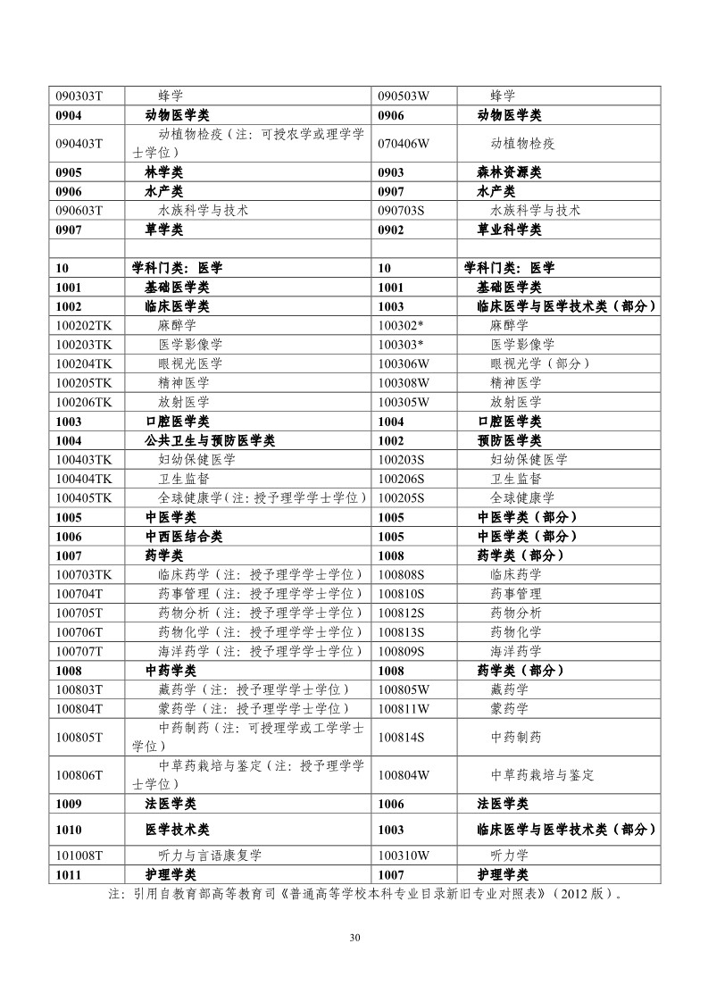 剛剛！國知局發(fā)布《2019年專利代理師資格考試常見問題解答》