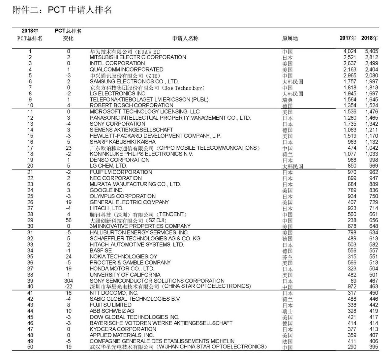 “鴻蒙”刷屏！華為注冊了整本山海經(jīng)？還有饕餮、青牛、白虎