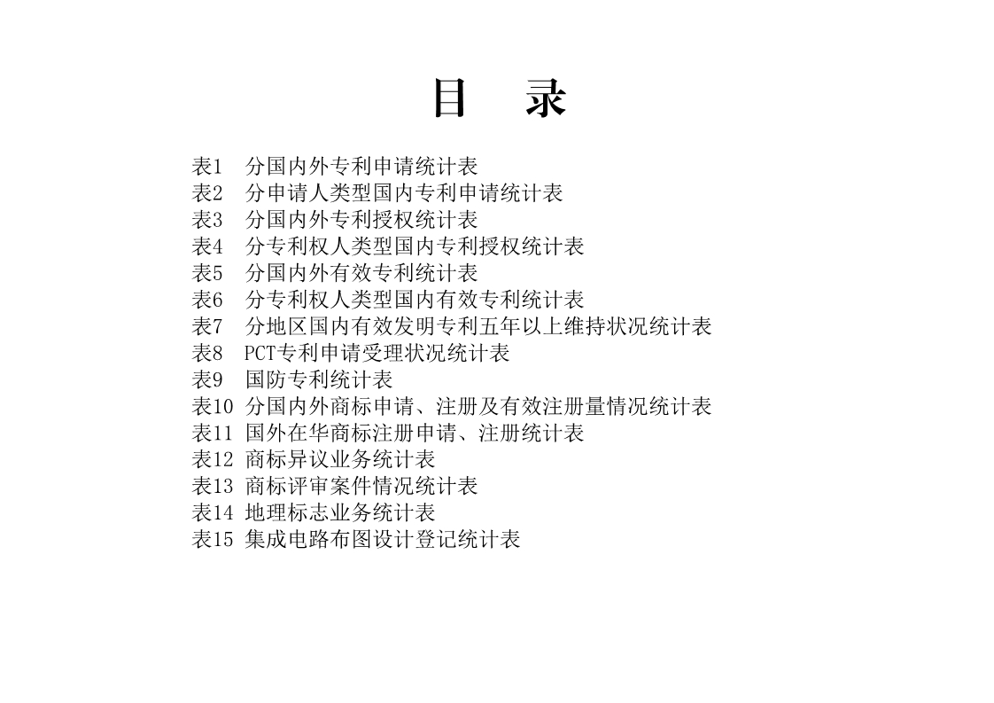 剛剛！國(guó)知局發(fā)布「專利、商標(biāo)、地理標(biāo)志」1—4月統(tǒng)計(jì)數(shù)據(jù)