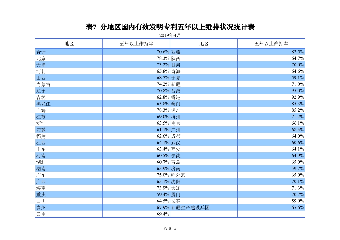 剛剛！國知局發(fā)布「專利、商標、地理標志」1—4月統(tǒng)計數(shù)據(jù)