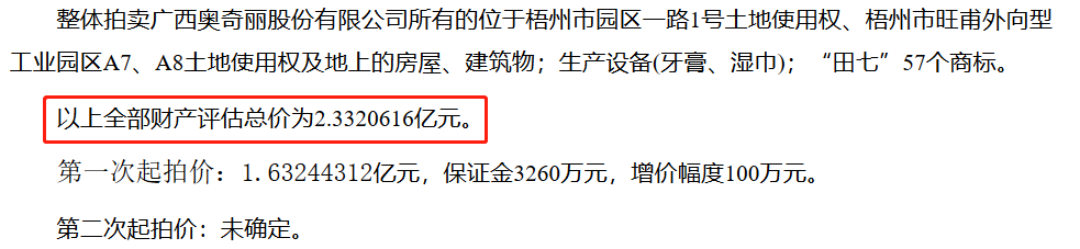 2.3億！“田七”系列商標(biāo)和建筑被高價(jià)拍賣