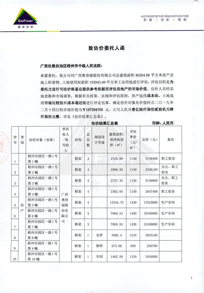 2.3億！“田七”系列商標(biāo)和建筑被高價(jià)拍賣