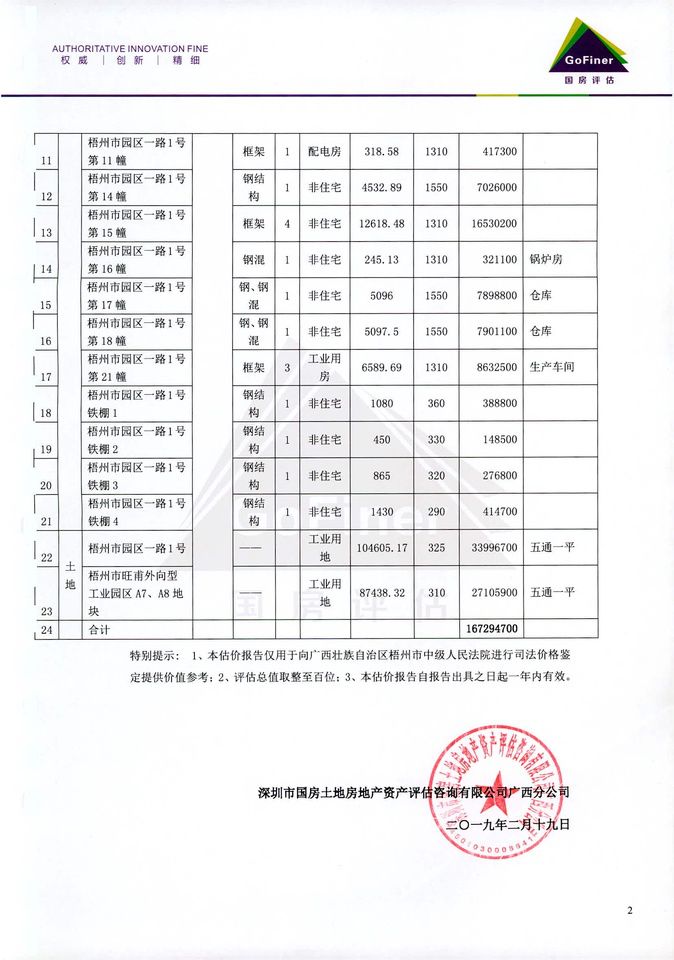 2.3億！“田七”系列商標(biāo)和建筑被高價(jià)拍賣