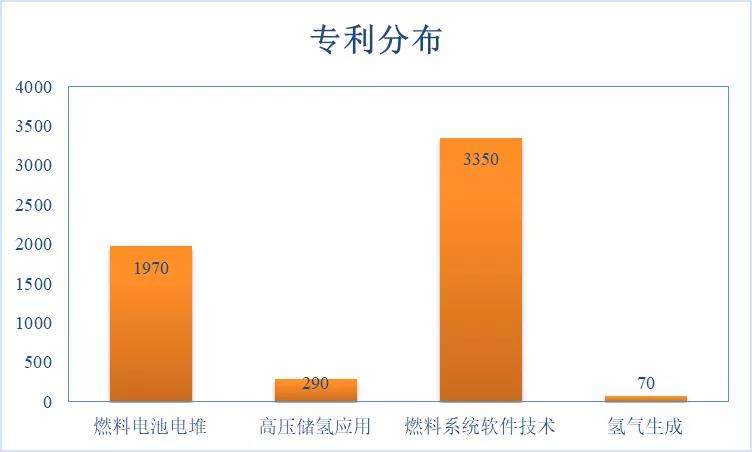 豐田氫燃料汽車發(fā)展歷史以及專利綜述！