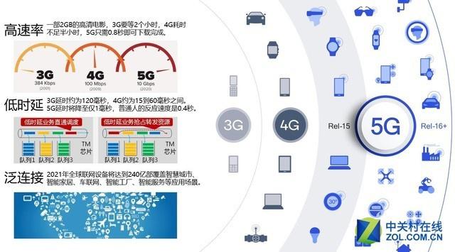 剛剛！工信部發(fā)放5G商用牌照，各家回應(yīng)來了