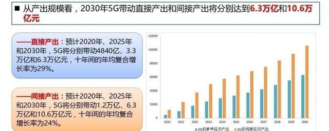 剛剛！工信部發(fā)放5G商用牌照，各家回應(yīng)來了