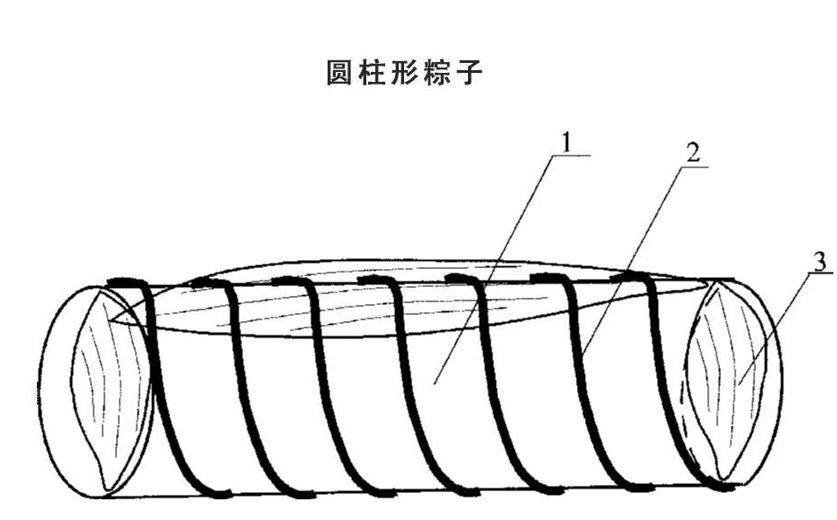 端午與知識(shí)產(chǎn)權(quán)那些事兒~