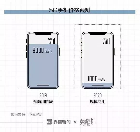 首批5G城市名單公布！有你家鄉(xiāng)嗎？