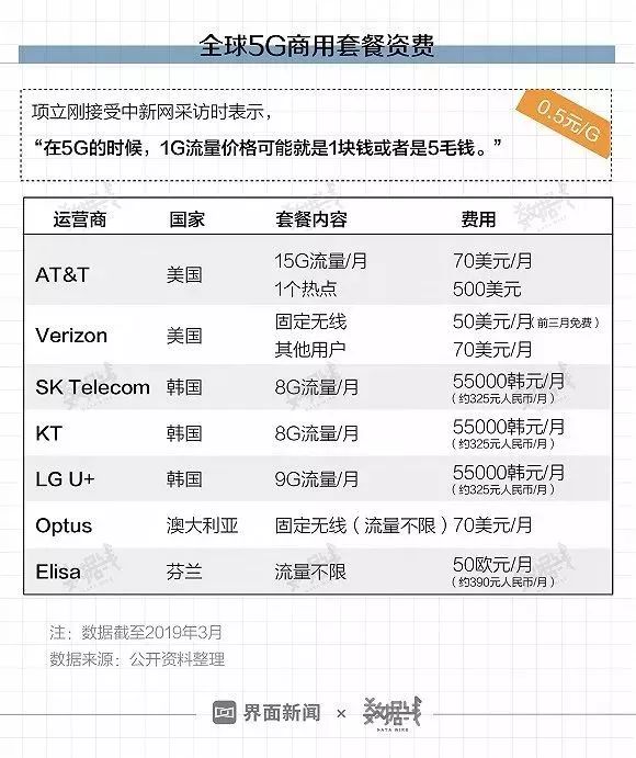 首批5G城市名單公布！有你家鄉(xiāng)嗎？