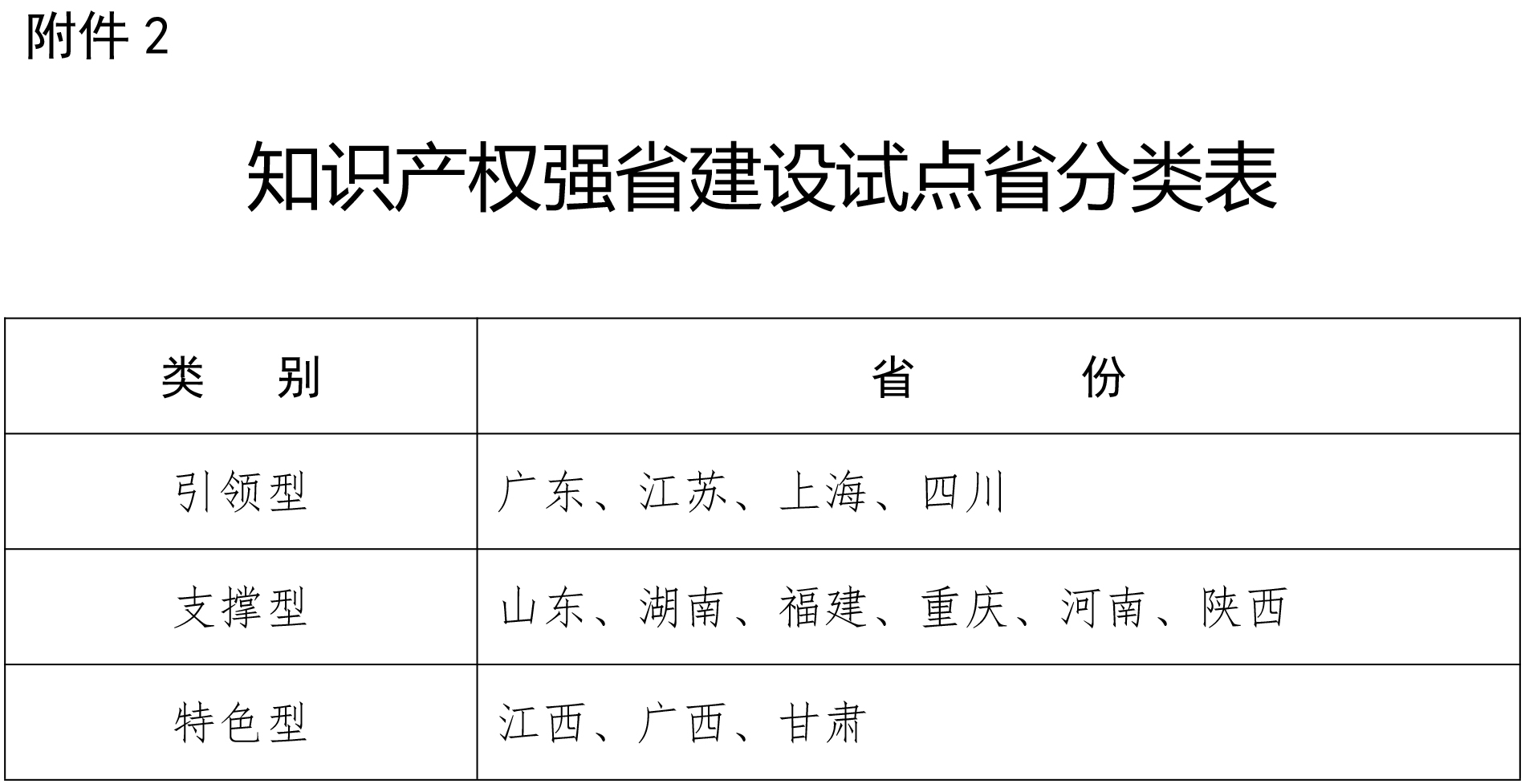 剛剛！國知局發(fā)布2019推動知識產(chǎn)權高質量發(fā)展任務清單（附分類表）