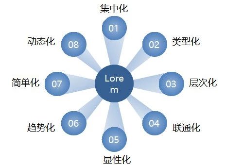 如何構(gòu)建企業(yè)專利信息利用體系？（頂層設計+運行機制）