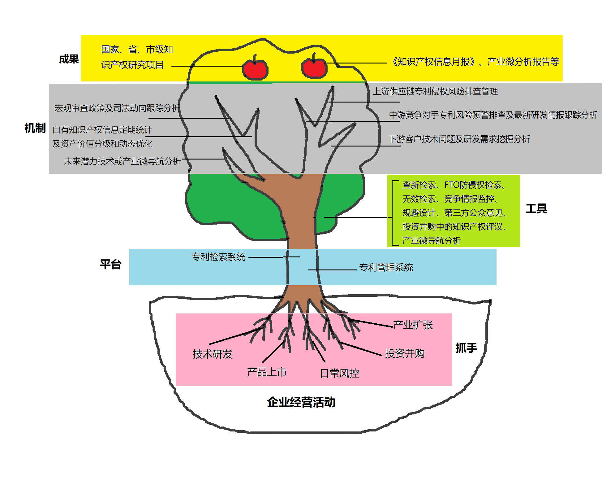 如何構(gòu)建企業(yè)專利信息利用體系？（頂層設(shè)計(jì)+運(yùn)行機(jī)制）