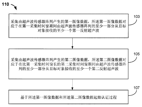 從匯頂科技與思立微互訴侵權(quán)案，看屏下指紋識別技術(shù)發(fā)展現(xiàn)狀