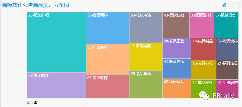 商標囤積轉(zhuǎn)讓現(xiàn)狀與未來趨勢分析