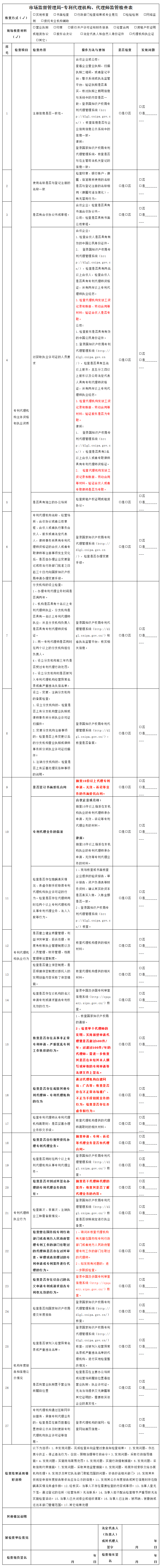 市場監(jiān)督管理局！檢查專利代理師年代理量是否超過500件