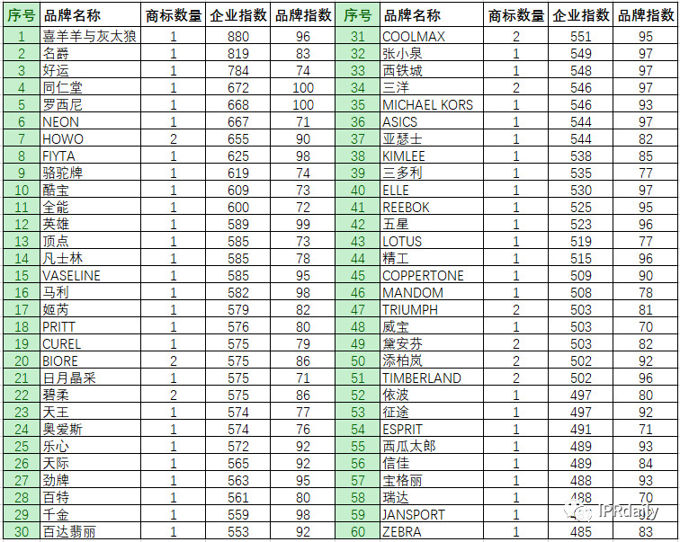 商標惡意申請！傍名牌字號與搶注公共資源商標行為分析