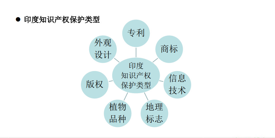 6節(jié)課，全解歐洲、美國、日本、印度等海外專利申請！