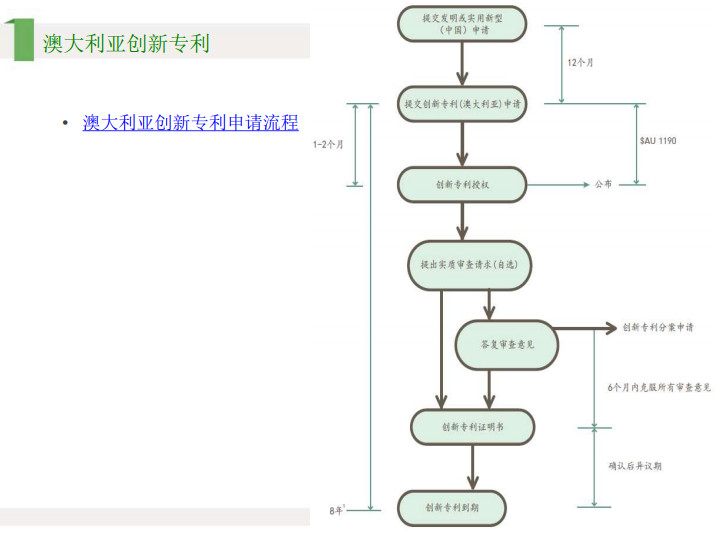 6節(jié)課，全解歐洲、美國、日本、印度等海外專利申請！