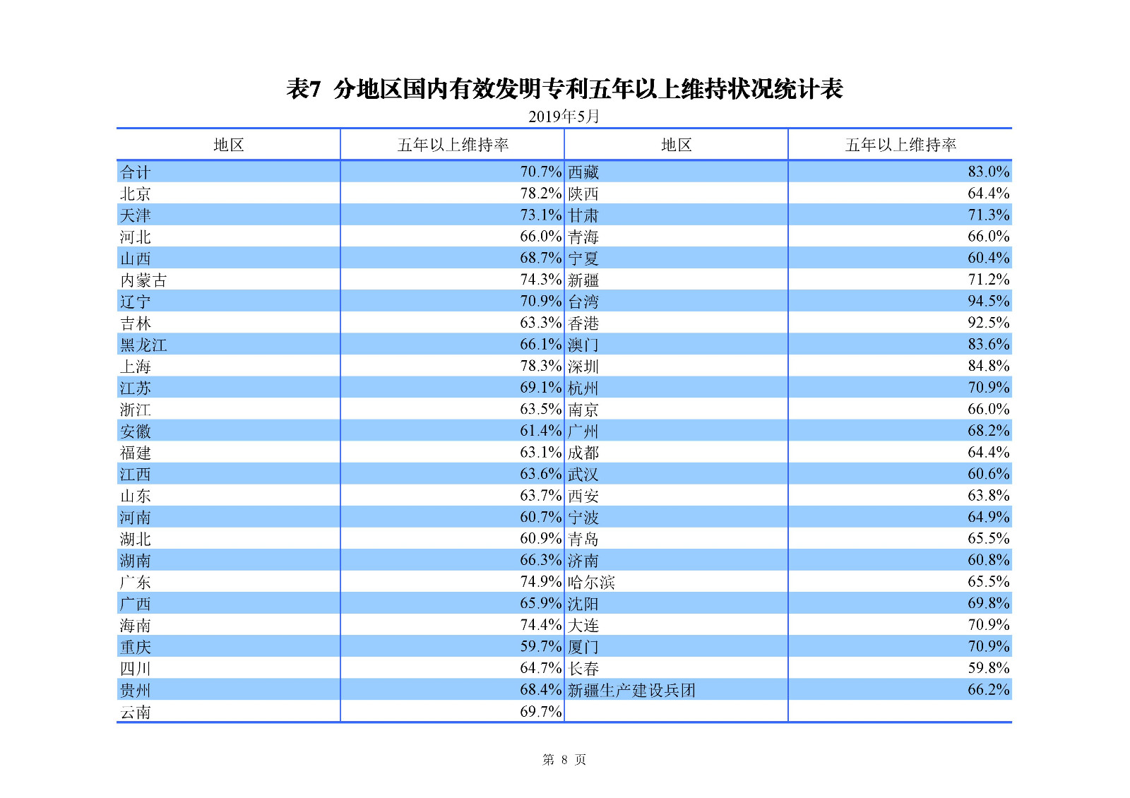 剛剛！國知局發(fā)布「專利、商標(biāo)、地理標(biāo)志」1—5月統(tǒng)計(jì)數(shù)據(jù)