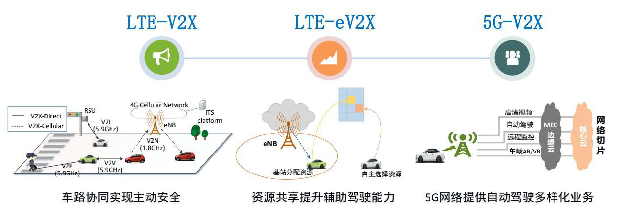 窺一斑而知全豹，以專利視覺解構(gòu)車聯(lián)網(wǎng)