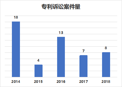 窺一斑而知全豹，以專利視覺解構(gòu)車聯(lián)網(wǎng)