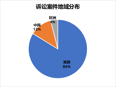 窺一斑而知全豹，以專利視覺解構(gòu)車聯(lián)網(wǎng)