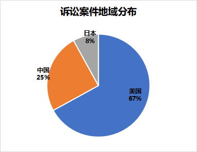 窺一斑而知全豹，以專利視覺解構(gòu)車聯(lián)網(wǎng)