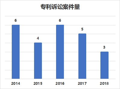 窺一斑而知全豹，以專利視覺解構(gòu)車聯(lián)網(wǎng)