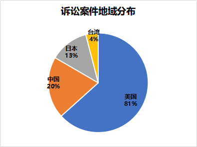 窺一斑而知全豹，以專利視覺解構(gòu)車聯(lián)網(wǎng)