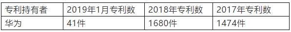 美參議院提法案：欲剝奪華為在美專利權(quán)，涉及3000多件專利？