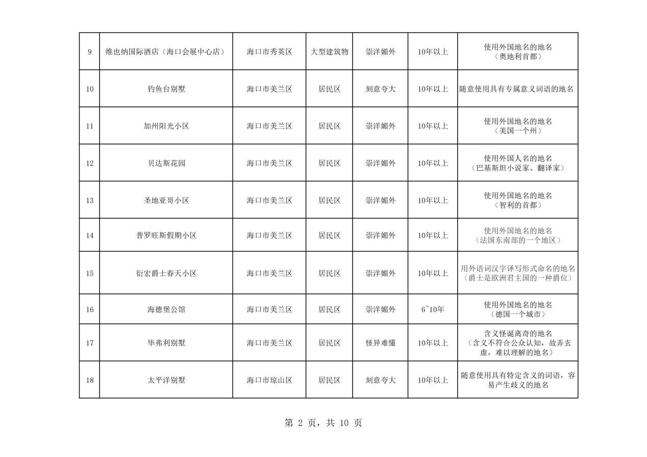 熱議！維也納屬“崇洋媚外”？還是在合法使用商標(biāo)