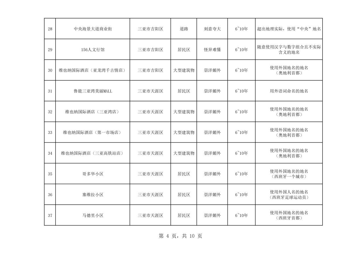 熱議！維也納屬“崇洋媚外”？還是在合法使用商標(biāo)