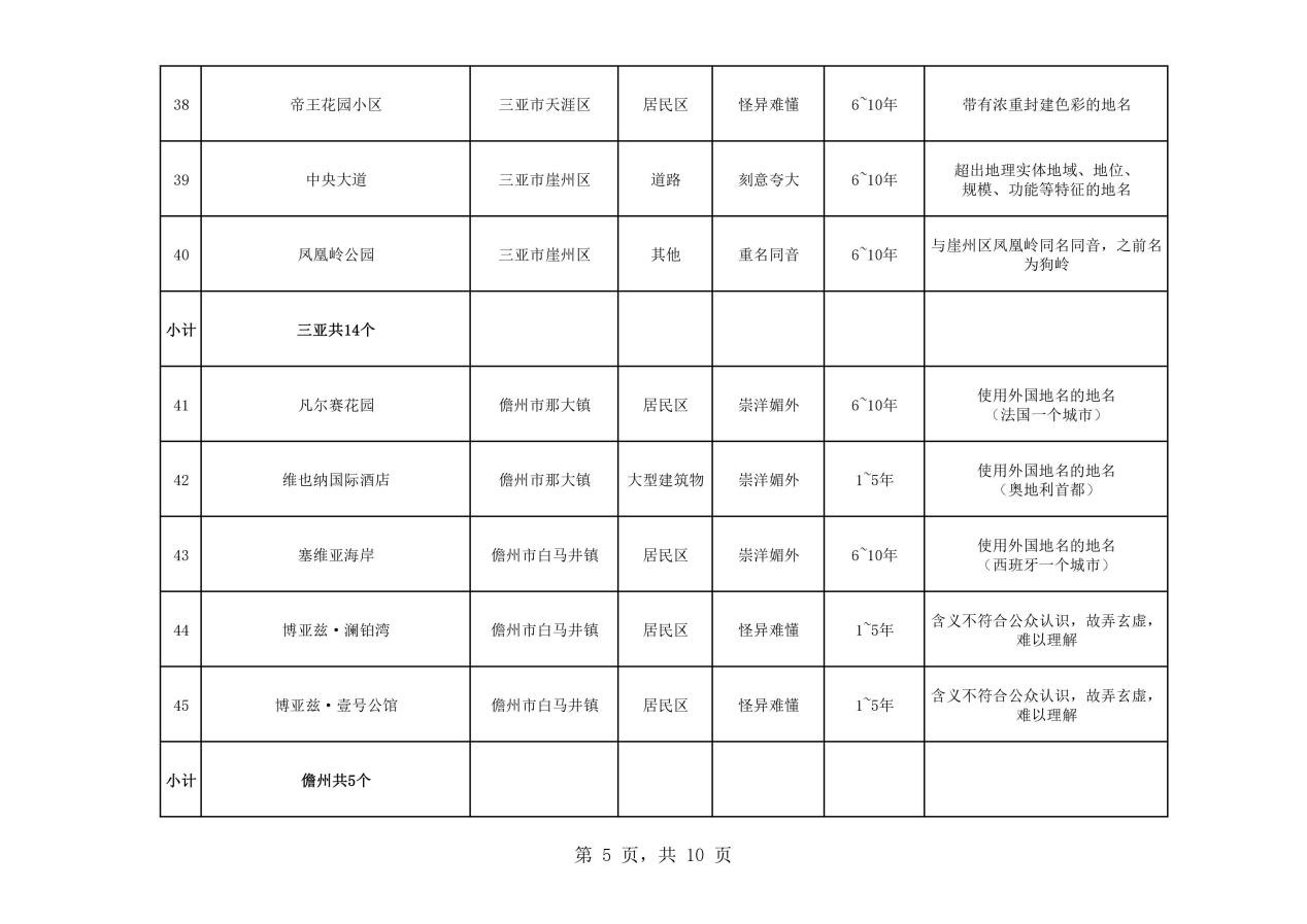 熱議！維也納屬“崇洋媚外”？還是在合法使用商標(biāo)