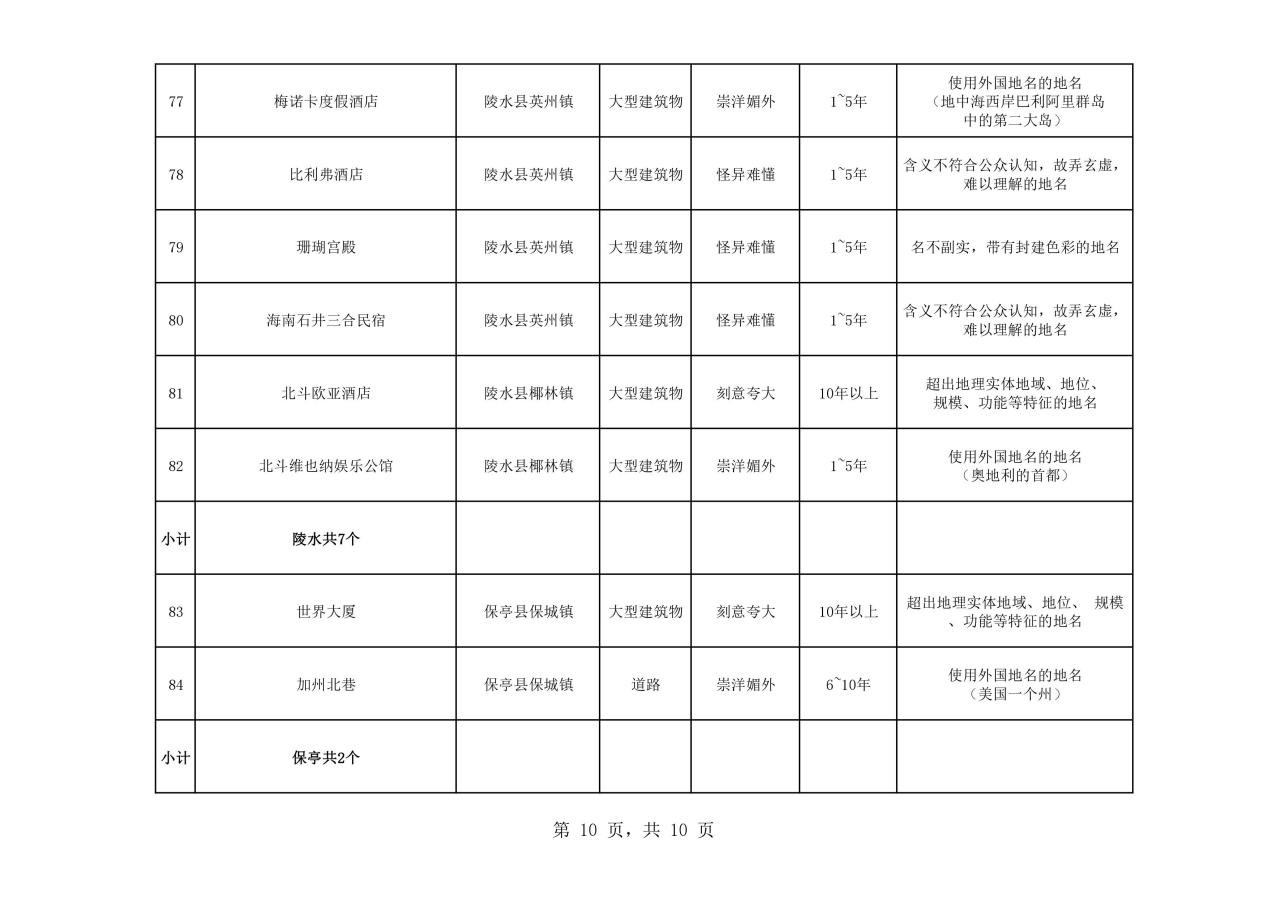 熱議！維也納屬“崇洋媚外”？還是在合法使用商標(biāo)