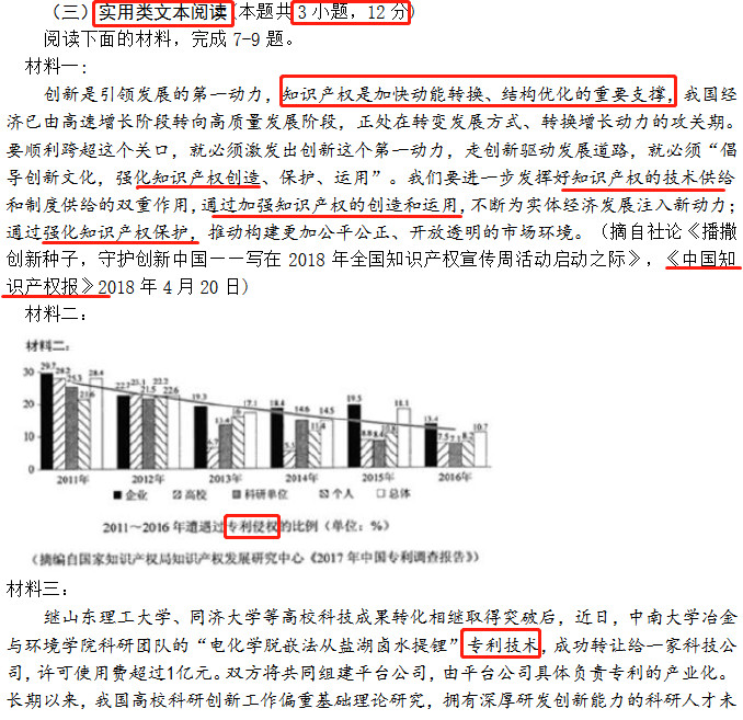 知識產(chǎn)權又雙叒叕亮相高考試卷！