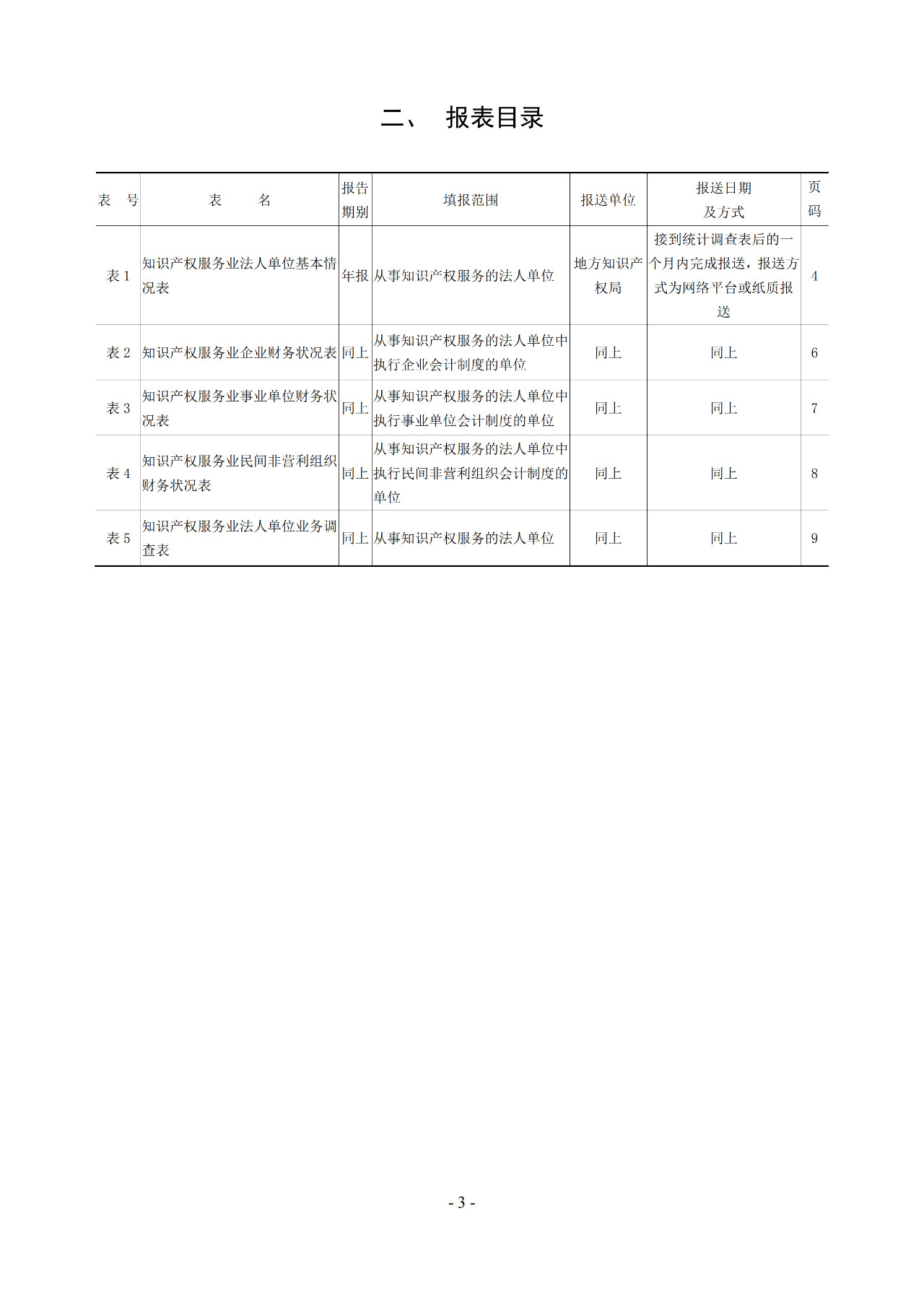 2019年知識產(chǎn)權服務業(yè)統(tǒng)計調(diào)查工作開始！